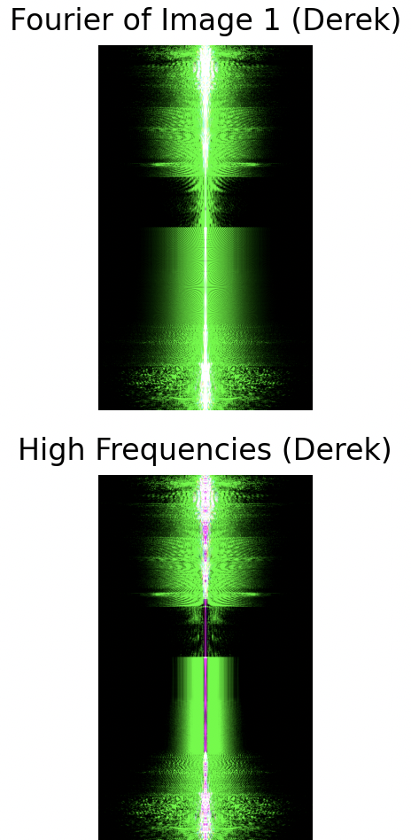 Fourier Derek