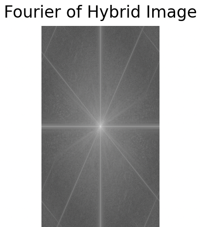 Fourier Hybrid