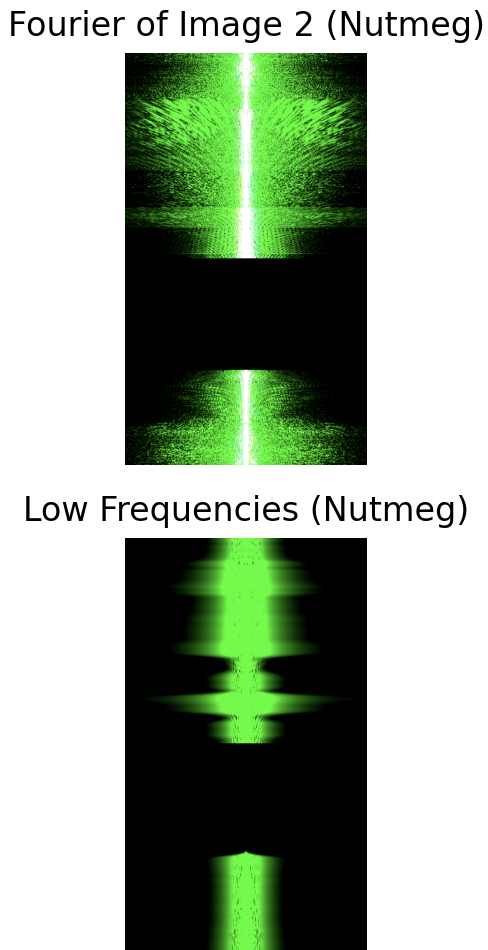 Fourier Nutmeg