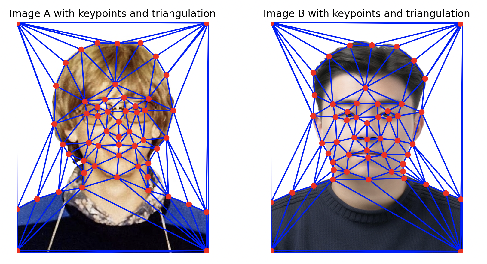 Triangulated Sam and Bill