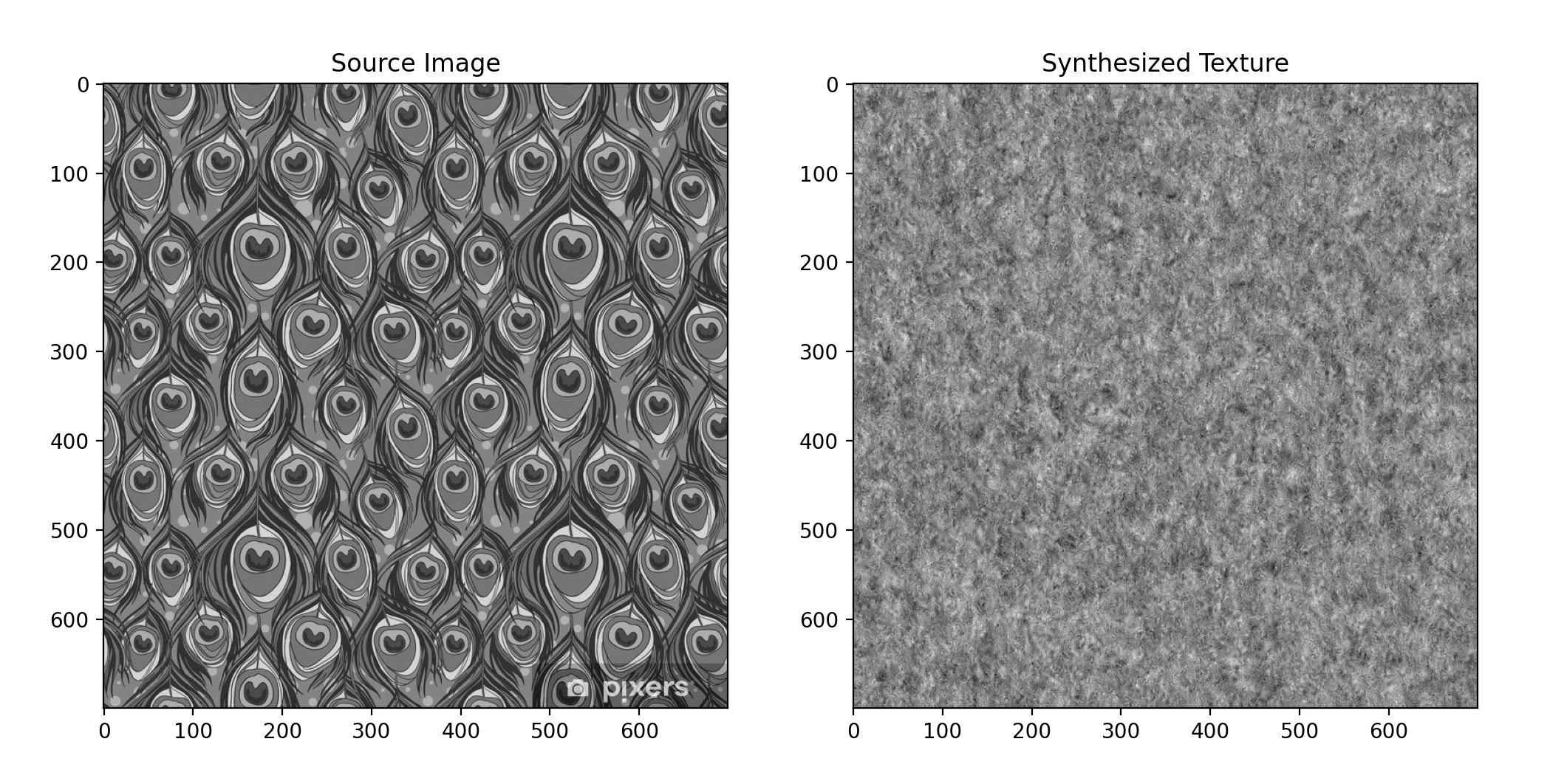 Peacock Synthesis Results